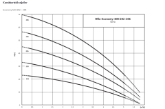 WİLO MHI 206 M -  1.1 KW 1''/1'' ÇOK KADEMELİ PASLANMAZ ÇELİK SANTRİFÜJ POMPA