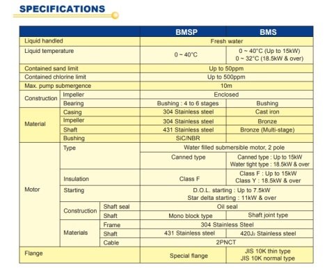 Ebara 50 BMSP51.5A   2Hp 380V  Paslanmaz Çelik Büyük Ölçekli Temiz Su Drenaj Dalgıç Pompa