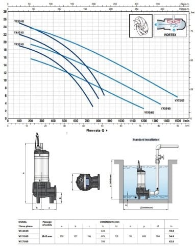 Pedrollo  VX 30/40    3Hp 380V  Epoksi Döküm Gövdeli Foseptik Atık Su Dalgıç Pompa