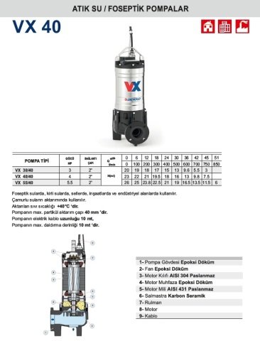 Pedrollo  VX 40/40    4Hp 380V  Epoksi Döküm Gövdeli Foseptik Atık Su Dalgıç Pompa