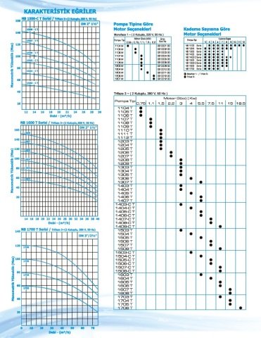 Norm NB 1109 T      1.1 kW  380V   Düşey Milli Çok Kademeli Santrifüj Pompa