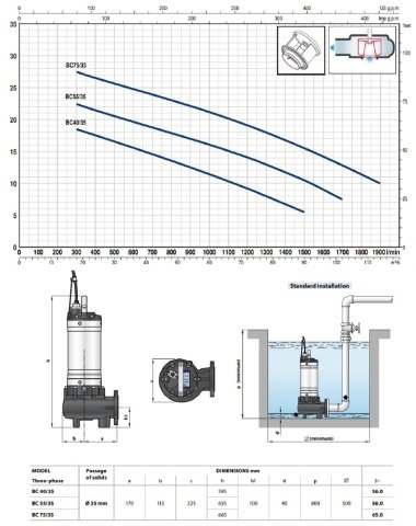Pedrollo  BC 40/35    4Hp 380V  Epoksi Döküm Gövdeli Foseptik Atık Su Dalgıç Pompa