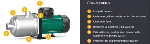 WİLO, MEDANA CH1-L.203-2/V/A/10T, 0.5 HP, 380V, ÇOK KADEMELİ SANTRİFÜJ POMPA