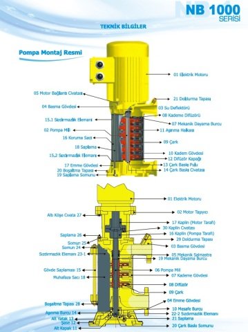 Norm NB 1207 T      2.2 kW  380V   Düşey Milli Çok Kademeli Santrifüj Pompa