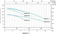 LEO AMS 70/0.55 0.75HP 380v Paslanmaz Çelik Santrifüj Pompa