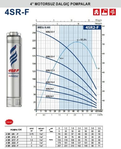Pedrollo  4SR 2/23-F    2Hp    4\'\' Motorsuz Dalgıç Pompa (1 1/4 Bağlantı Çapı)