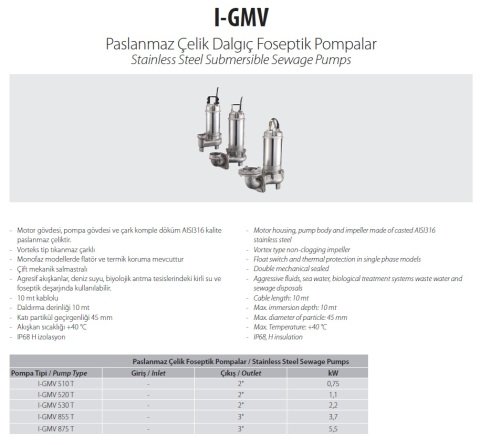 Aquastrong  I-GMV 855 T      3.7kW 380V   Komple Paslanmaz Çelik  Foseptik Dalgıç Pompa