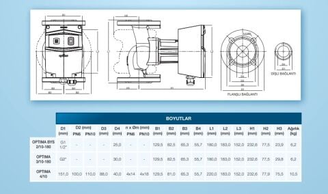 ALARKO OPTIMA BYS 2/10-180  DİŞLİ TİP FREKANS KONTROLLÜ SİRKÜLASYON POMPASI - EKRANSIZ