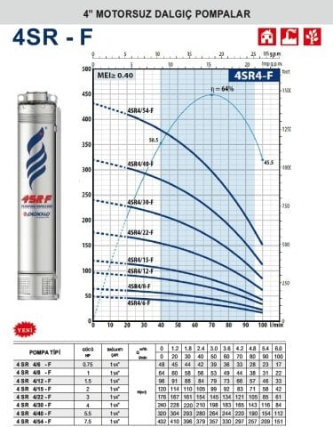 Pedrollo  4SR 4/40-F    5.5Hp    4\'\' Motorsuz Dalgıç Pompa (1 ¼  Bağlantı Çapı)