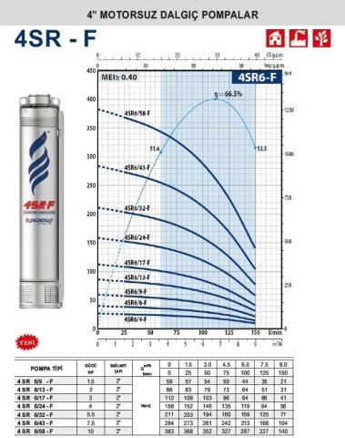 Pedrollo  4SR 6/17-F    3Hp    4\'\' Motorsuz Dalgıç Pompa (2\'\'  Bağlantı Çapı)