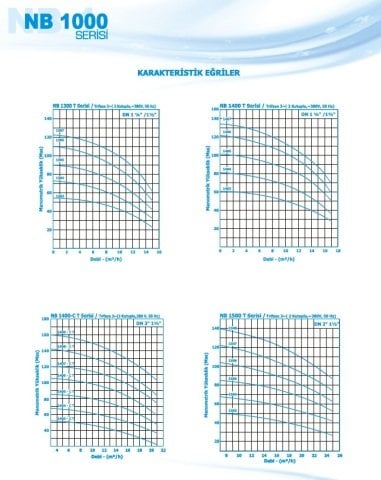 Norm NB 1408C T      7.5 kW  380V   Düşey Milli Çok Kademeli Santrifüj Pompa