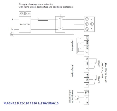 GRUNDFOS MAGNA3 D 32-120 F 220 1x230V PN6/10  İKİZ FREKANS KONVERTÖRLÜ FLANŞLI SİRKÜLASYON POMPASI-97924454