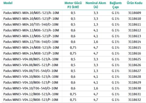 WİLO,   Padus MINI3-M04.10/M05-523/A-10M,  0.7HP, 220V, AZ KİRLİ SU DRENAJ DALGIÇ POMPASI