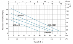 LEO LKSm130 0.17HP 220v Kendinden Emişli Sürtme Fanlı Hidrofor Pompa