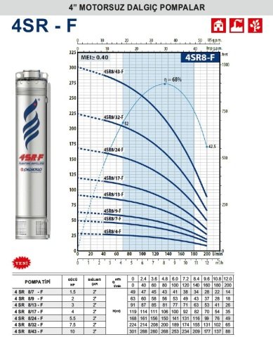 Pedrollo  4SR 8/32-F    7.5Hp    4\'\' Motorsuz Dalgıç Pompa (2\'\'  Bağlantı Çapı)