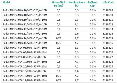 WİLO,  Padus MINI3-M04.12/T06-540/O-10M,  0.8HP, 380V, AZ KİRLİ SU DRENAJ DALGIÇ POMPASI