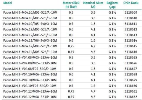 WİLO,  Padus MINI3-M04.14/M08-523/A-10M,  1HP, 220V, AZ KİRLİ SU DRENAJ DALGIÇ POMPASI