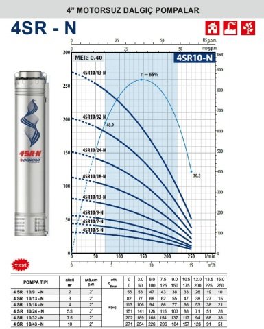 Pedrollo  4SR 10/18-N   4Hp    4\'\' Motorsuz Dalgıç Pompa (2\'\'  Bağlantı Çapı)