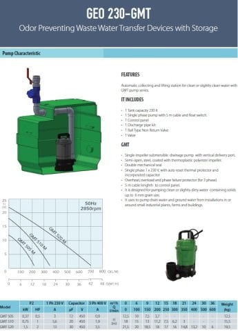 Aquastrong  GEO 500 - 2 GQS 50-15 T  Kendinden Depolu Koku Yapmayan Foseptik Cihazı