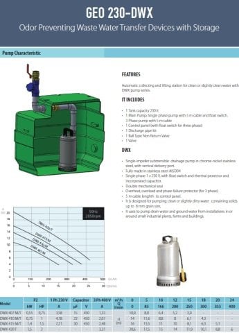 Aquastrong  GEO 500 - 2 GQS 50-15 T  Kendinden Depolu Koku Yapmayan Foseptik Cihazı