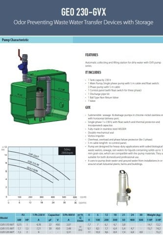 Aquastrong  GEO 500 - 2 GQS 50-15 T  Kendinden Depolu Koku Yapmayan Foseptik Cihazı