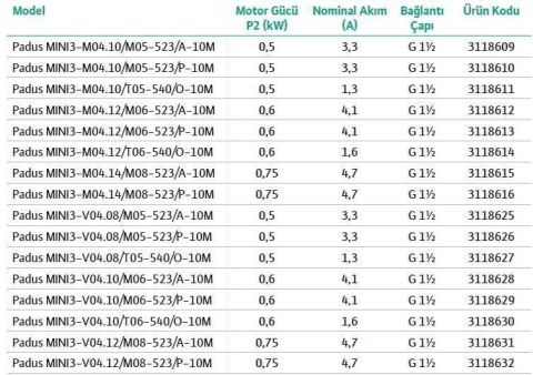 WİLO,  Padus MINI3-V04.08/M05-523/P-10M, 0.7HP, 220V, AZ KİRLİ SU DRENAJ DALGIÇ POMPASI