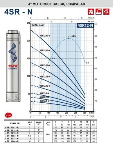 Pedrollo  4SR 12/9-N     2Hp    4'' Motorsuz Dalgıç Pompa (2''  Bağlantı Çapı)