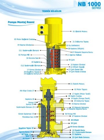 Norm NB 1606 T      11 kW  380V   Düşey Milli Çok Kademeli Santrifüj Pompa