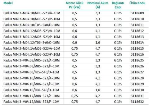 WİLO,  Padus MINI3-V04.10/M06-523/A-10M, 0.8HP, 220V, AZ KİRLİ SU DRENAJ DALGIÇ POMPASI