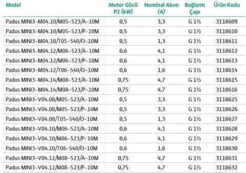 WİLO,  Padus MINI3-V04.10/M06-523/P-10M, 0.8HP, 220V, AZ KİRLİ SU DRENAJ DALGIÇ POMPASI