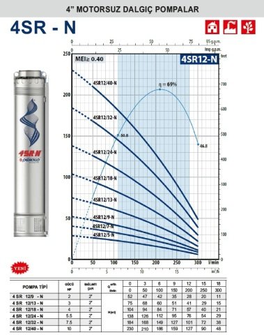 Pedrollo  4SR 12/40-N     10Hp    4'' Motorsuz Dalgıç Pompa (2''  Bağlantı Çapı)