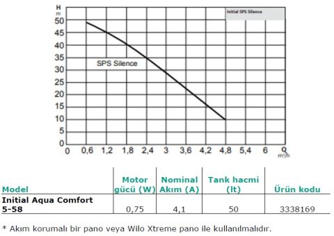 WİLO İNİTİAL, AQUA COMFORT 5-58, 0.75HP, 220V, 50HZ, ÇOK KADEMELİ, TANKLI HİDROFOR