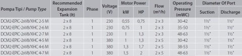 Aquastrong  EPIC-V8/XHC 2-3 M      0.5Hp 220V   Dikey Tanklı Kademeli Akıllı Paket Hidrofor