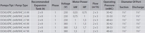 Aquastrong  EPIC-V8/XHC 2-4 M      0.75Hp 220V   Dikey Tanklı Kademeli Akıllı Paket Hidrofor