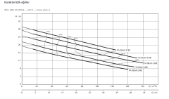 WİLO FA 08.64-278E+T17.2-4724H EX - 10 KW AĞIR HİZMET TİPİ ATIK SU DALGIÇ POMPA