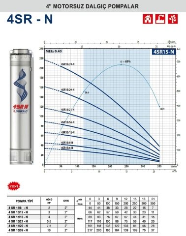 Pedrollo  4SR 15/39-N     10Hp    4\'\' Motorsuz Dalgıç Pompa (2\'\'  Bağlantı Çapı)