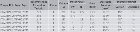 Aquastrong  EPIC-H36/XHC 2-6 M      1Hp 220V   Yatay Tanklı Kademeli Akıllı Paket Hidrofor