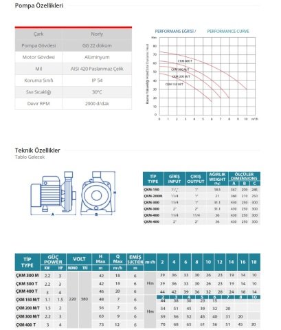 Empo  ÇKM 200 T   2Hp 380V  Çift Kademeli Santrifüj Pompa (1 1/4'' GİRİŞ ÇIKIŞ)