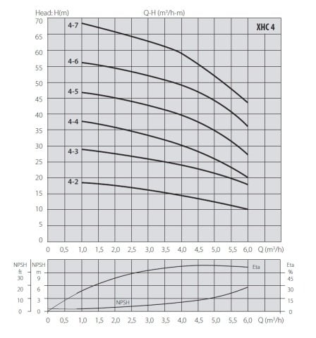 Aquastrong  DCM2 -EPIC-2XV8/XHC 4-6 M      2X1.7Hp 380V   Çift Pompalı  Tanklı Kademeli Akıllı Paket Hidrofor