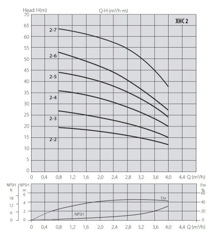 Aquastrong  DCM2 -EPIC-2XV8/XHC 4-6 M      2X1.7Hp 380V   Çift Pompalı  Tanklı Kademeli Akıllı Paket Hidrofor