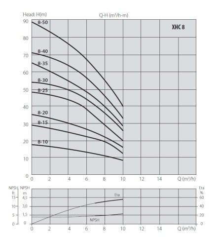 Aquastrong  DCM2 -EPIC-2XV8/XHC 4-6 M      2X1.7Hp 380V   Çift Pompalı  Tanklı Kademeli Akıllı Paket Hidrofor