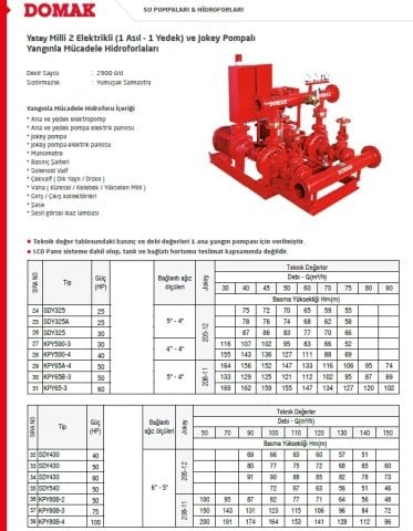 Domak SDY325    2X30 HP  380V  + JOKEY POMPALI ELEKTRİKLİ YANGIN HİDROFORU