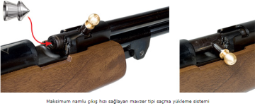 Hatsan Torpedo 105X Magic Wood Havalı Tüfek