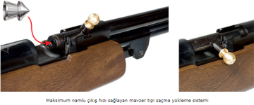 Hatsan Torpedo 150 TH Magic Wood Havalı Tüfek