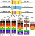 15R 1/8W %5 Direnç ( 25li Paket )