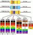 560K 1/8W %5 Direnç ( 25li Paket )