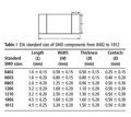 8,2K 1206 %5 SMD Direnç ( 25li Paket )