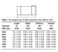 2K 1206 %5 SMD Direnç ( 25li Paket )