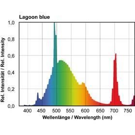 Giesemann - Powerchrome - 39 W Lagoon Blue T5