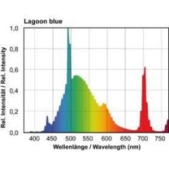 Giesemann - Powerchrome - 39 W Lagoon Blue T5